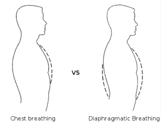 Diaphragmatic Breathing for Back Pain